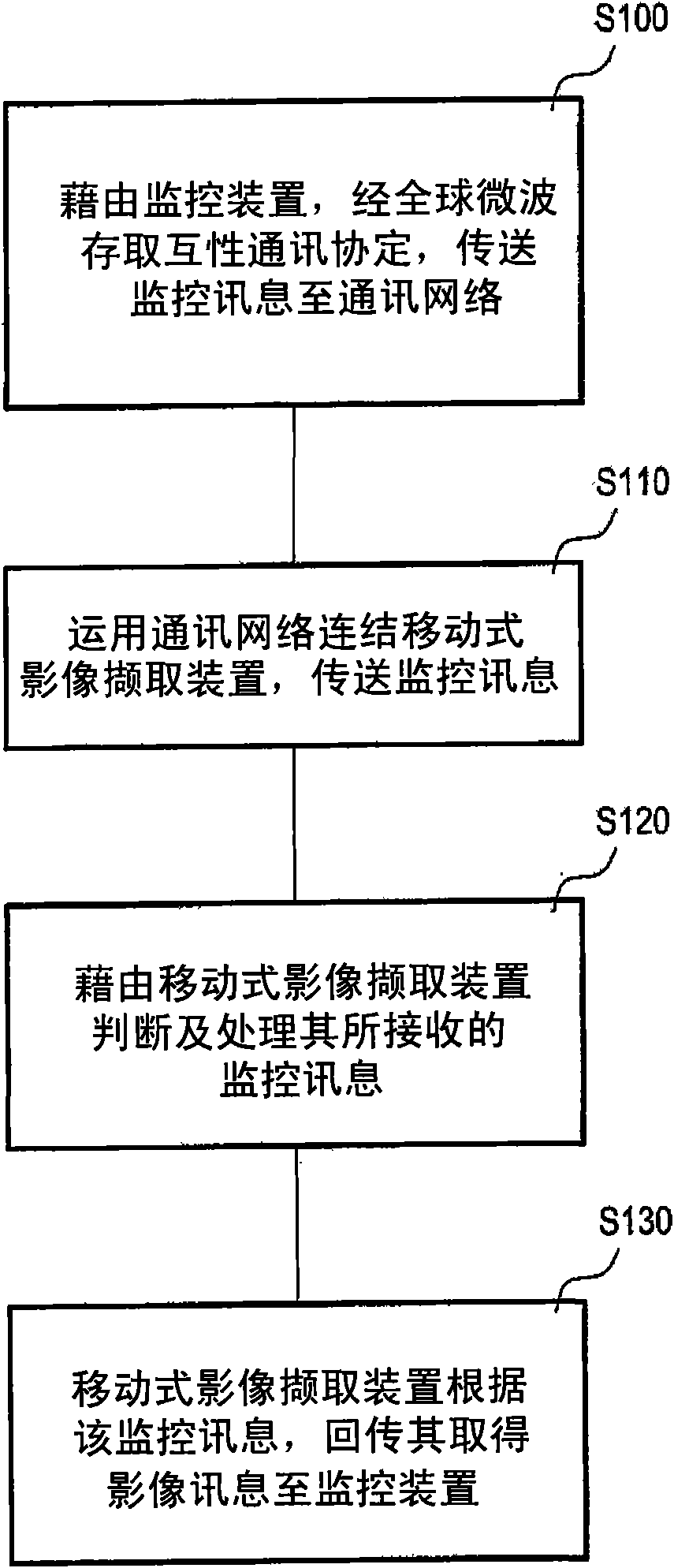 Wireless remote monitoring system and method thereof