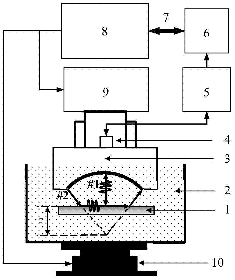 Method for obtaining elastic property of isotropous sheet material based on simplex method