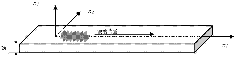 Method for obtaining elastic property of isotropous sheet material based on simplex method