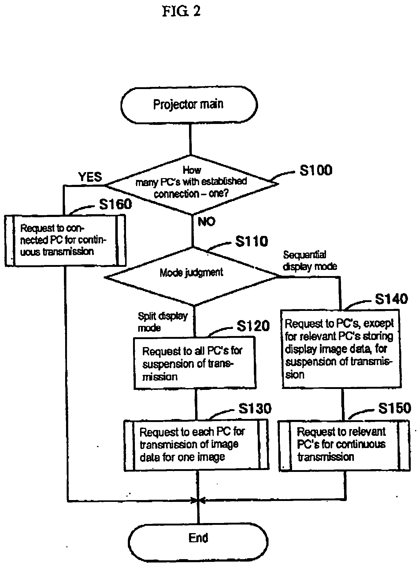 Image displaying system, image displaying device, image data outputting device, image displaying method, image displaying program, and image data outputting program