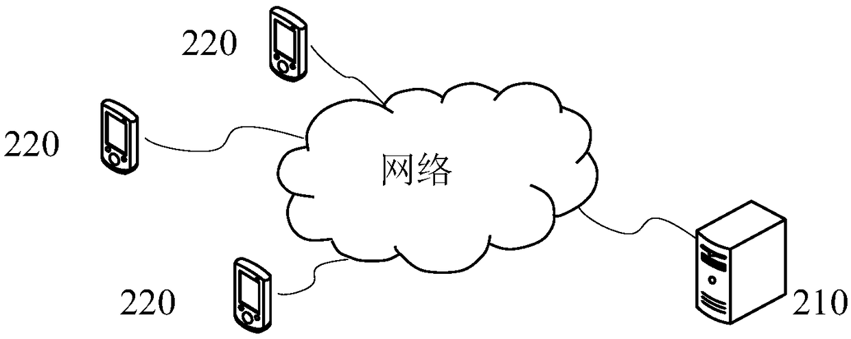 Rat condition monitoring method, device, processor and storage medium