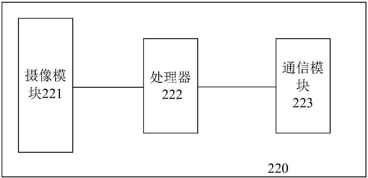 Rat condition monitoring method, device, processor and storage medium