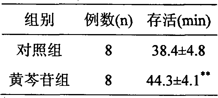 Anti-sunstroke application of baicalin