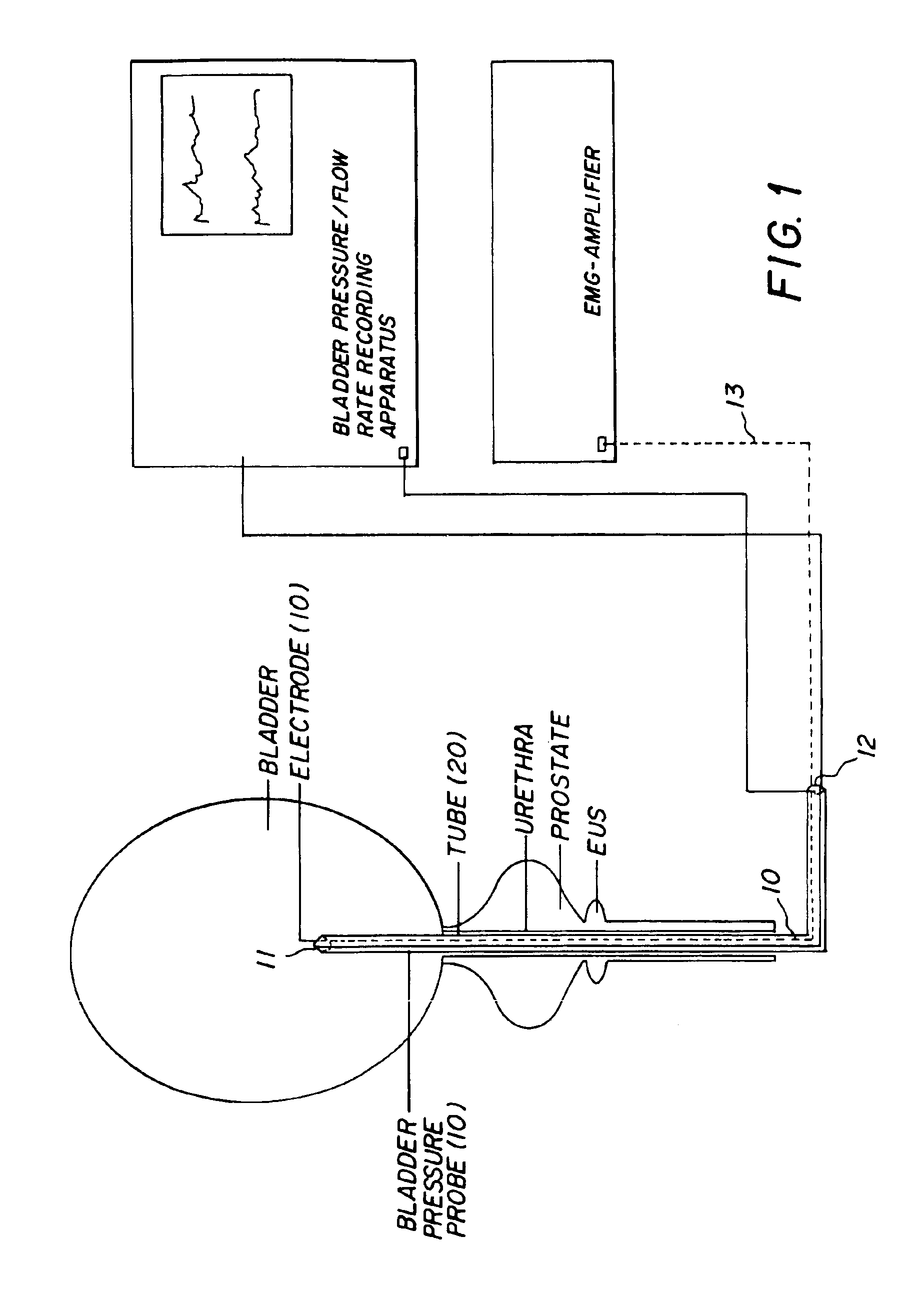 Method and device for use in micturition studies