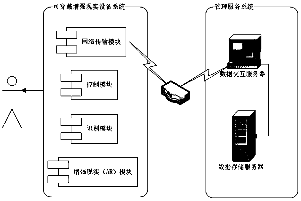 A wearable job guidance method and system for collaborative augmented reality