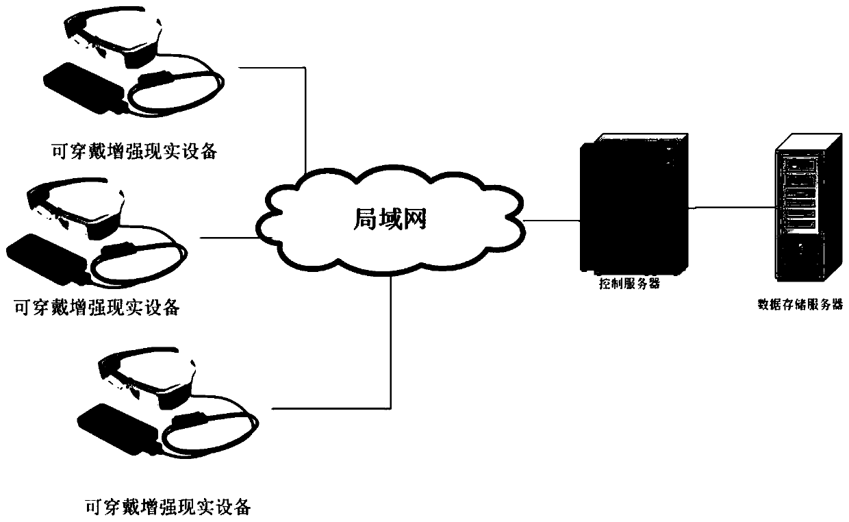 A wearable job guidance method and system for collaborative augmented reality