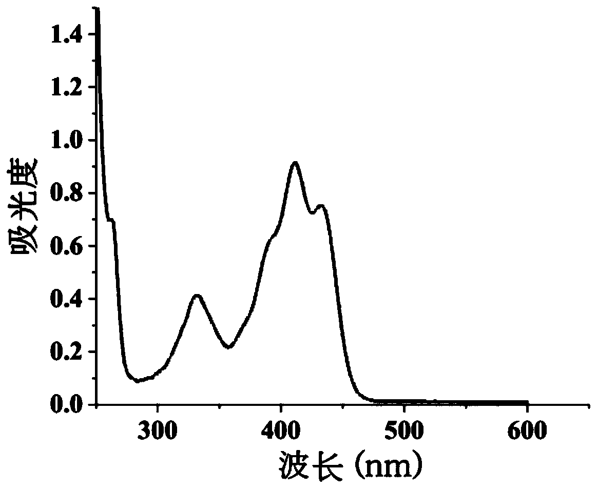 Synthesis method and application method of benzothiazole di-Schiff base fluorescent molecular probe for detection of iron ions