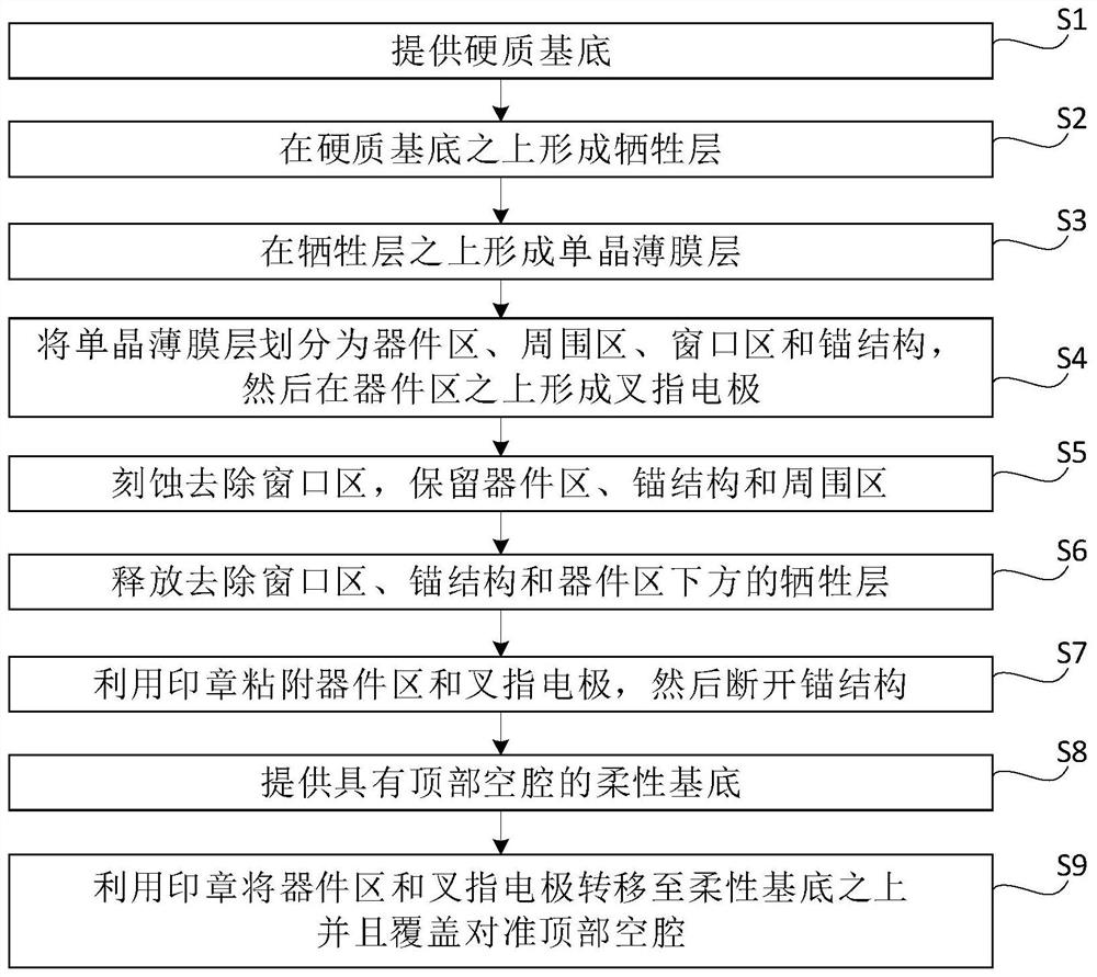 Flexible single crystal Lamb wave resonator and method of forming same