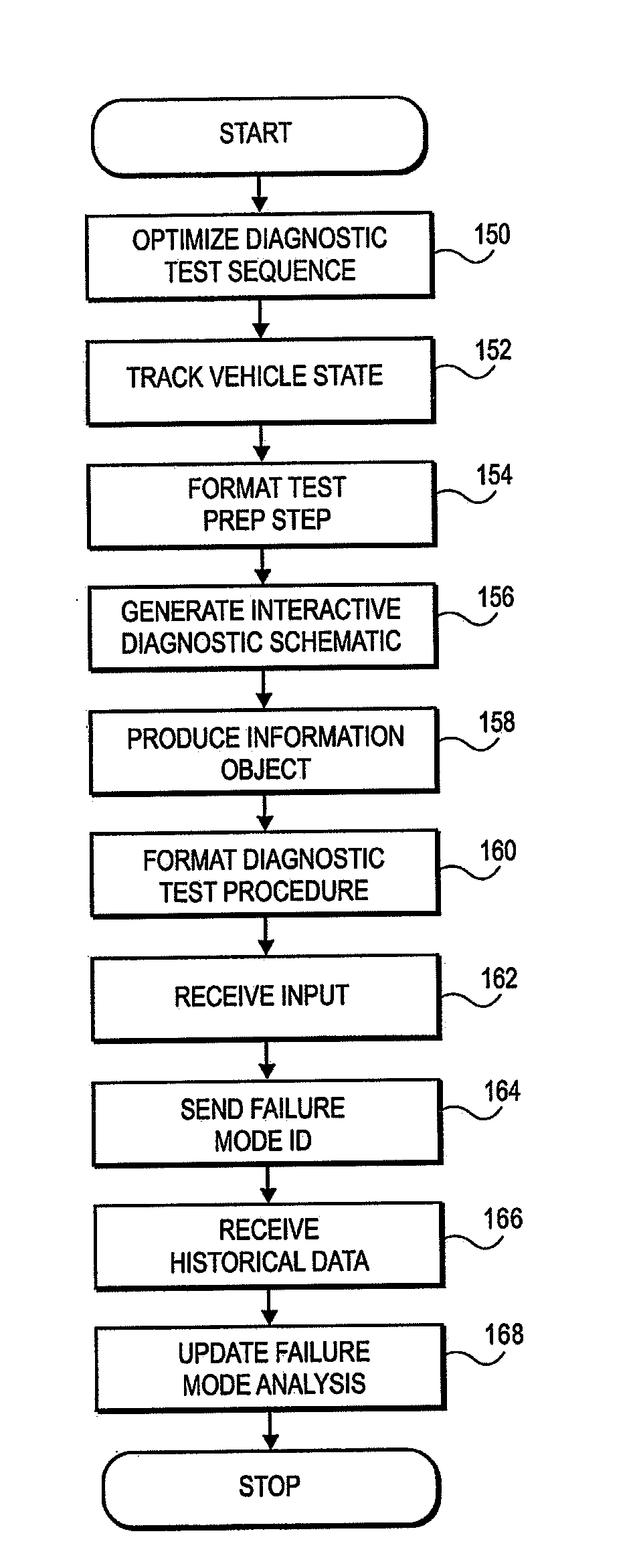 Dynamic decision sequencing method and apparatus for optimiing a diagnostic test plan