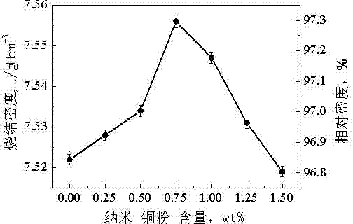 Method of improving performance of iron-based powder metallurgy parts prepared by high velocity compaction