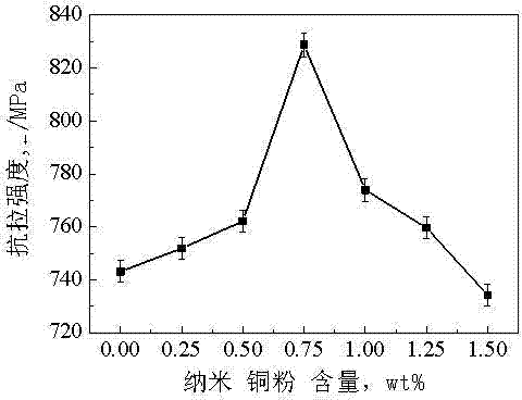 Method of improving performance of iron-based powder metallurgy parts prepared by high velocity compaction