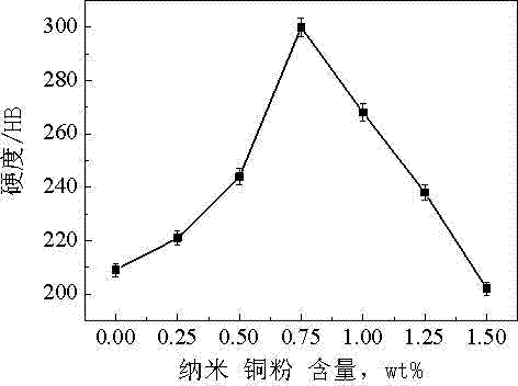 Method of improving performance of iron-based powder metallurgy parts prepared by high velocity compaction