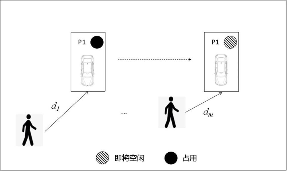 Parking space management method, recommendation method, storage medium and electronic equipment