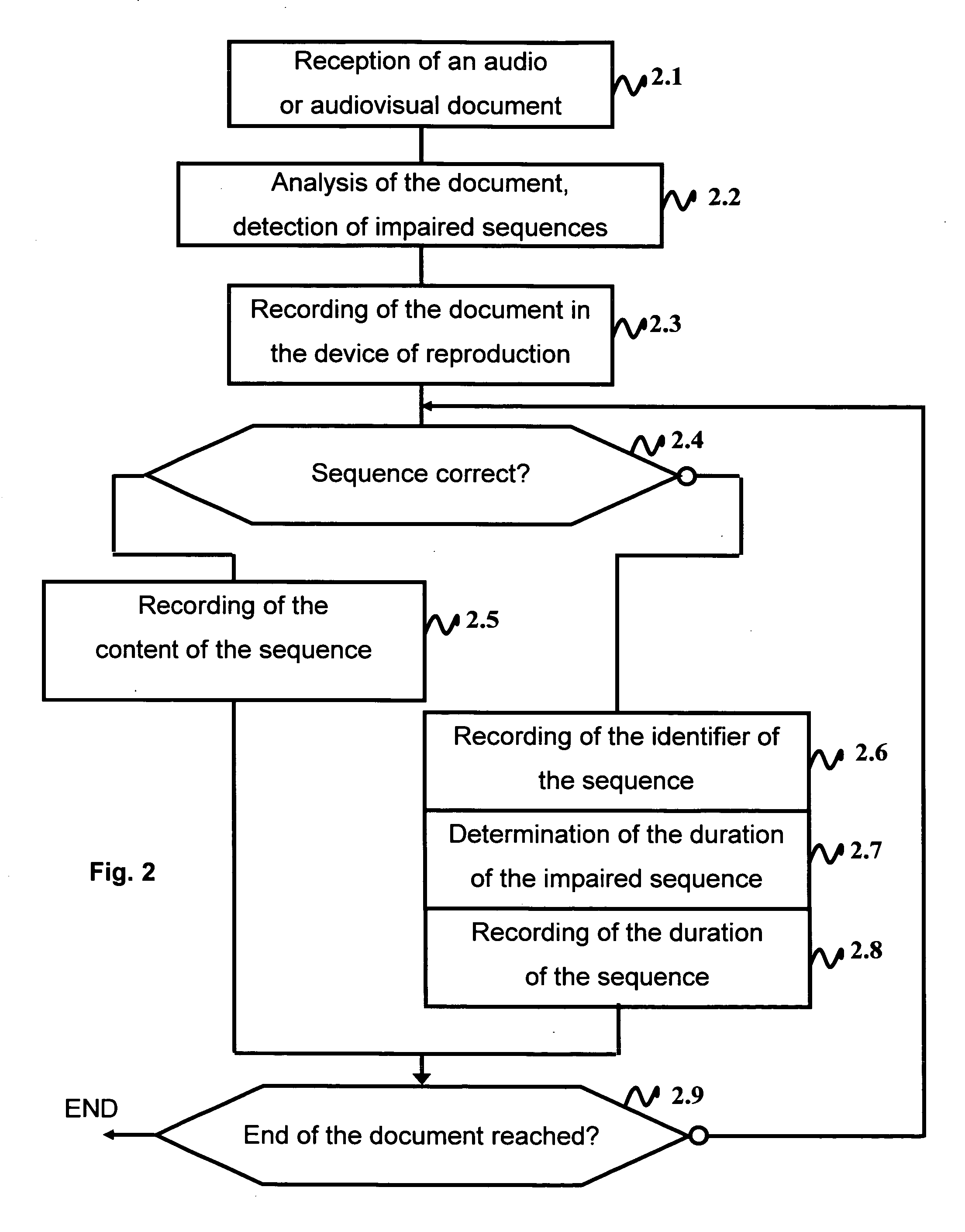 Method of reproducing documents comprising impaired sequences and, associated reproduction device