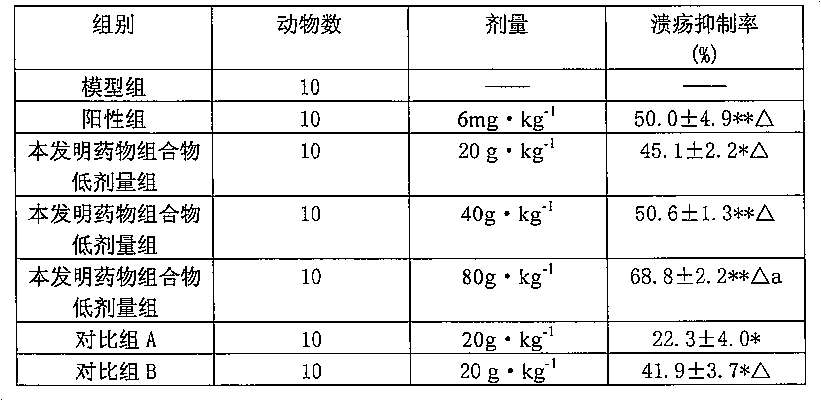 Application of rhodiola rosea compound composite in treating erosive gastritis