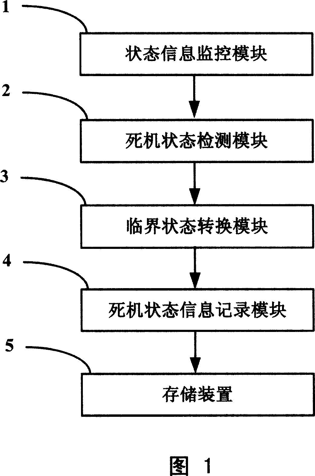 Computer system, computer network and method