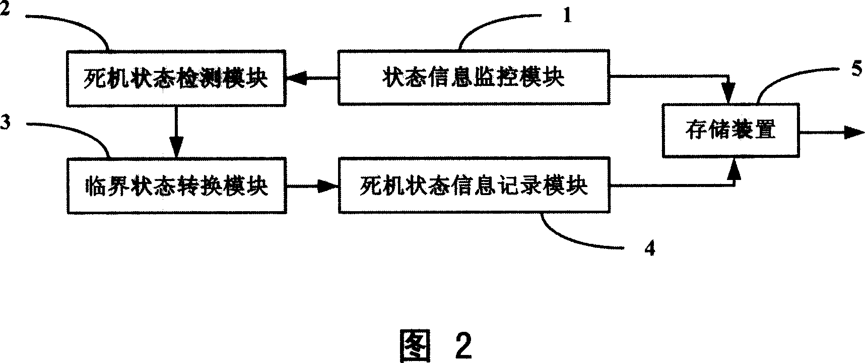 Computer system, computer network and method