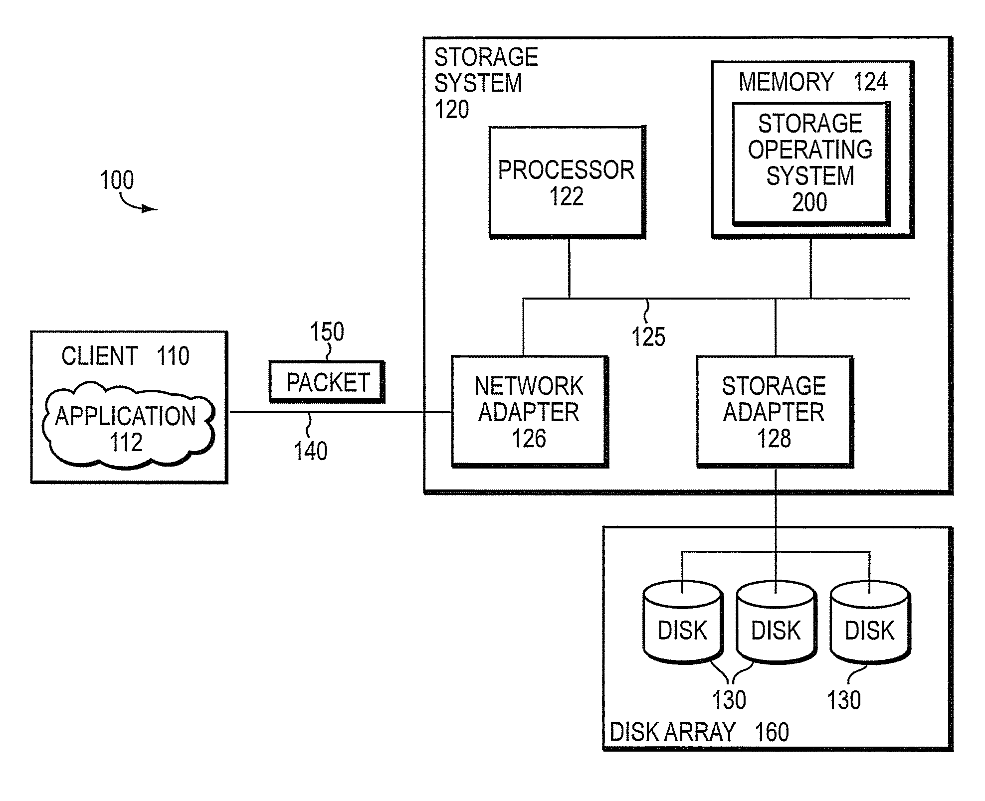 Technique for managing addition of disks to a volume of a storage system