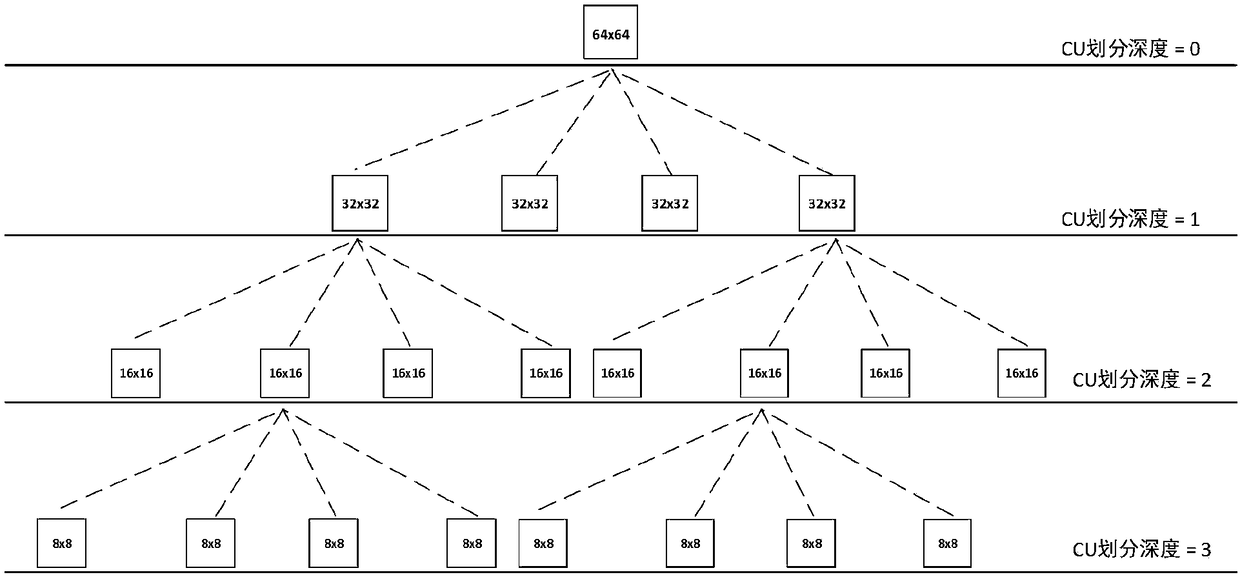 3D-HEVC rapid transcoding method based on unbalanced quadtree