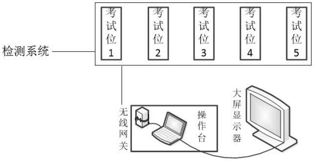 Sit-up assessment system