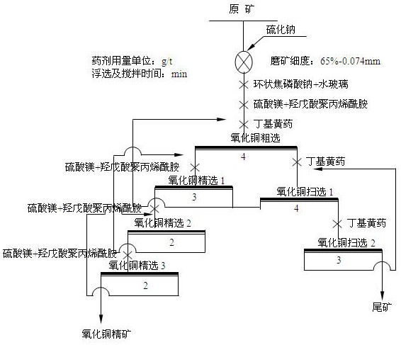 A kind of flotation separation method for separating copper oxide ore and talc