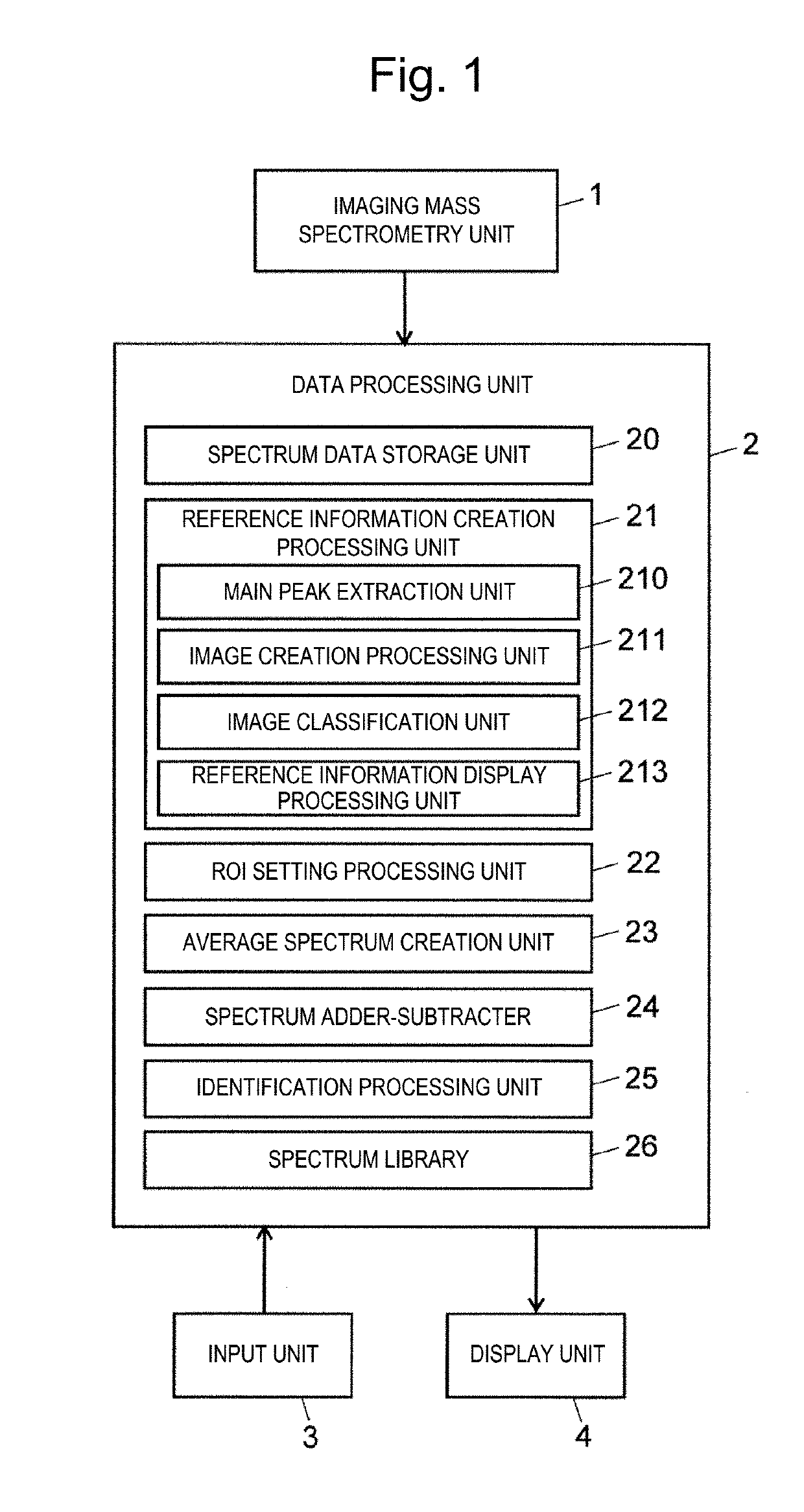 Imaging mass spectrometry data processing device and imaging mass spectrometry data processing method