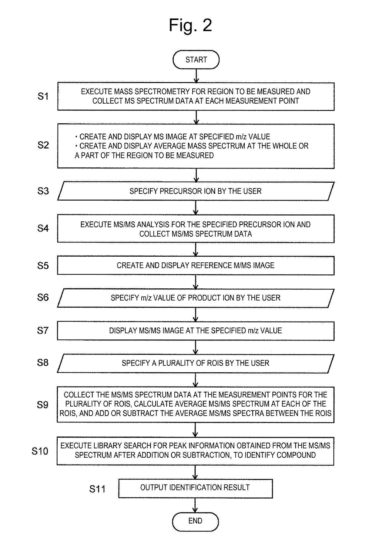 Imaging mass spectrometry data processing device and imaging mass spectrometry data processing method