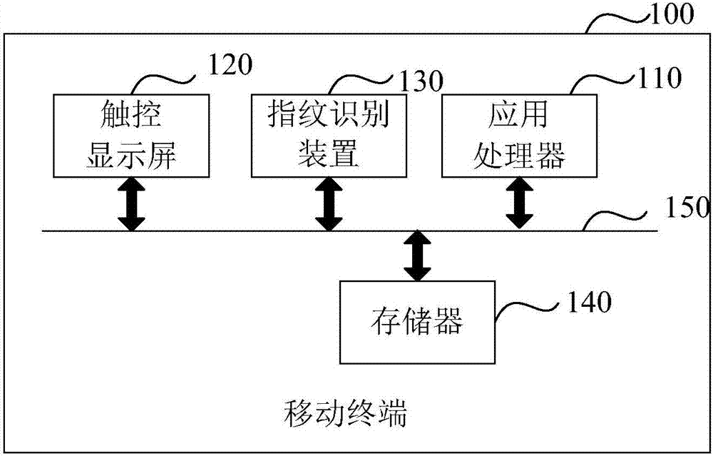 Fingerprint registration method and related product