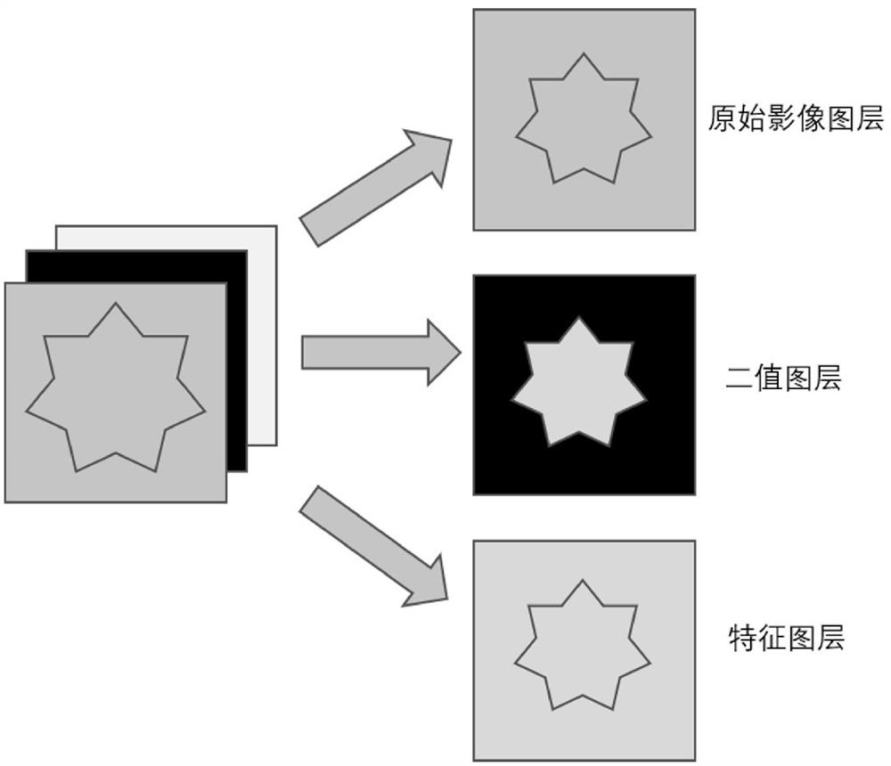 Multi-source scene feature extraction system and method based on index set constraint