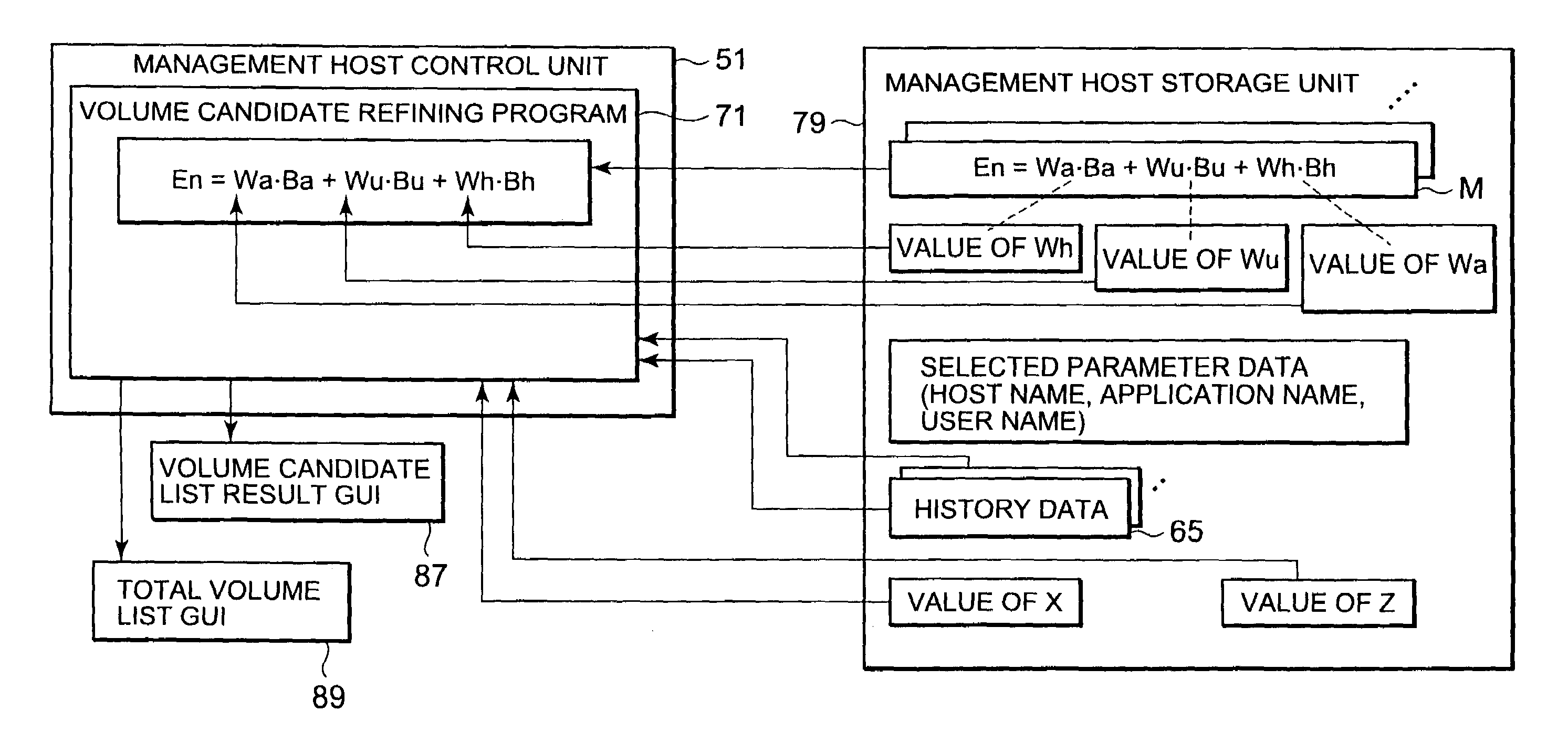 Volume management system and method