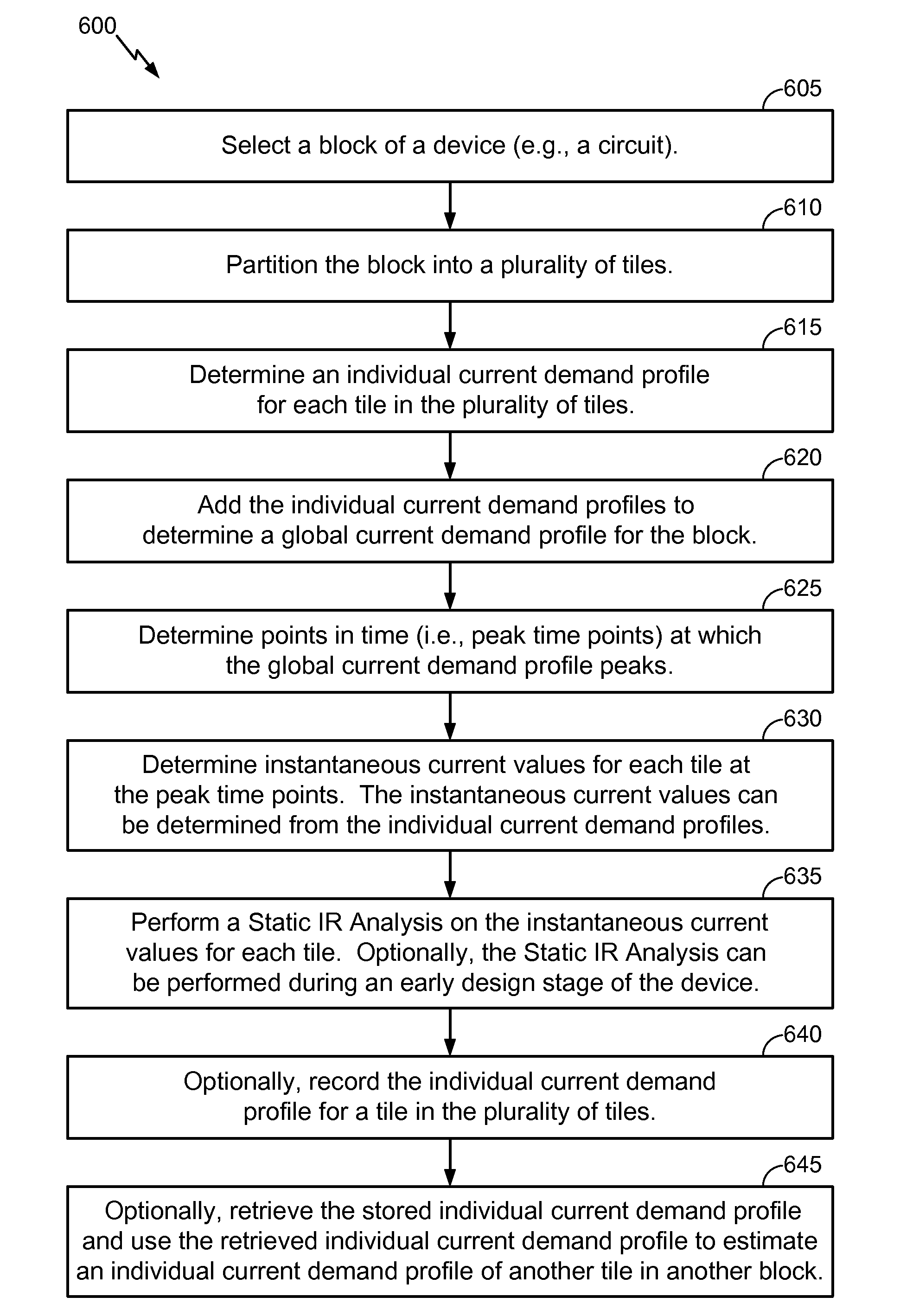 Method and apparatus for enhanced static IR drop analysis