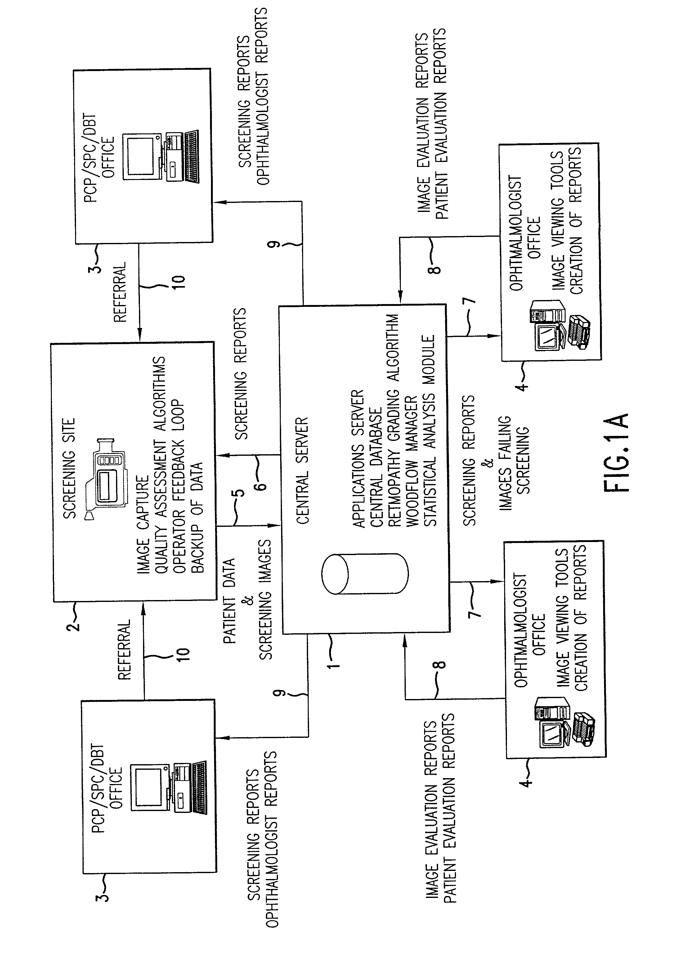 Systems and methods for tele-ophthalmology