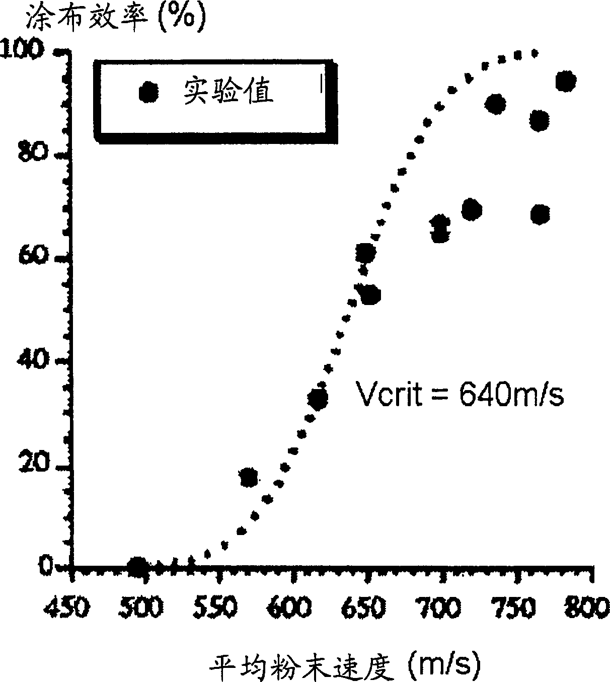 Electro-static chuck with non-sintered aln and a method of preparing the same