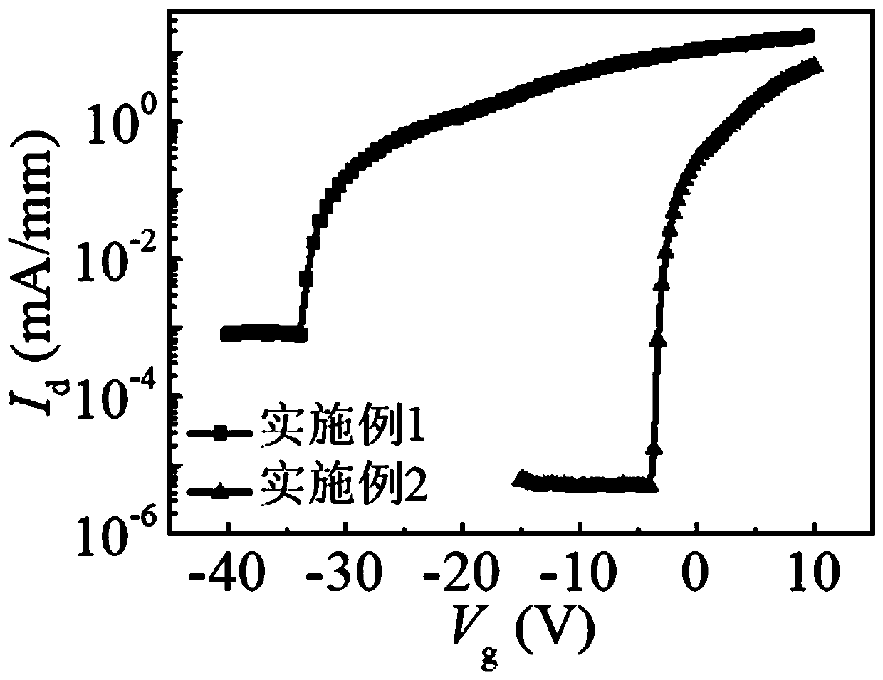 Gallium oxide field effect transistor using stannous oxide to adjust threshold voltage and preparation method