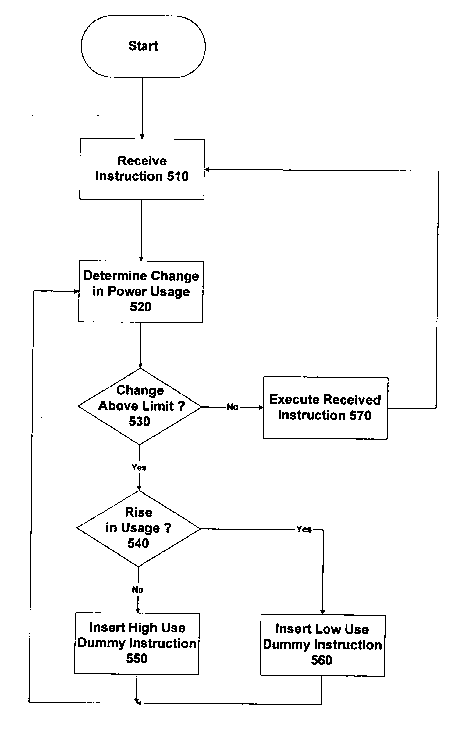 Method and apparatus for controlling the power consumption of a semiconductor device