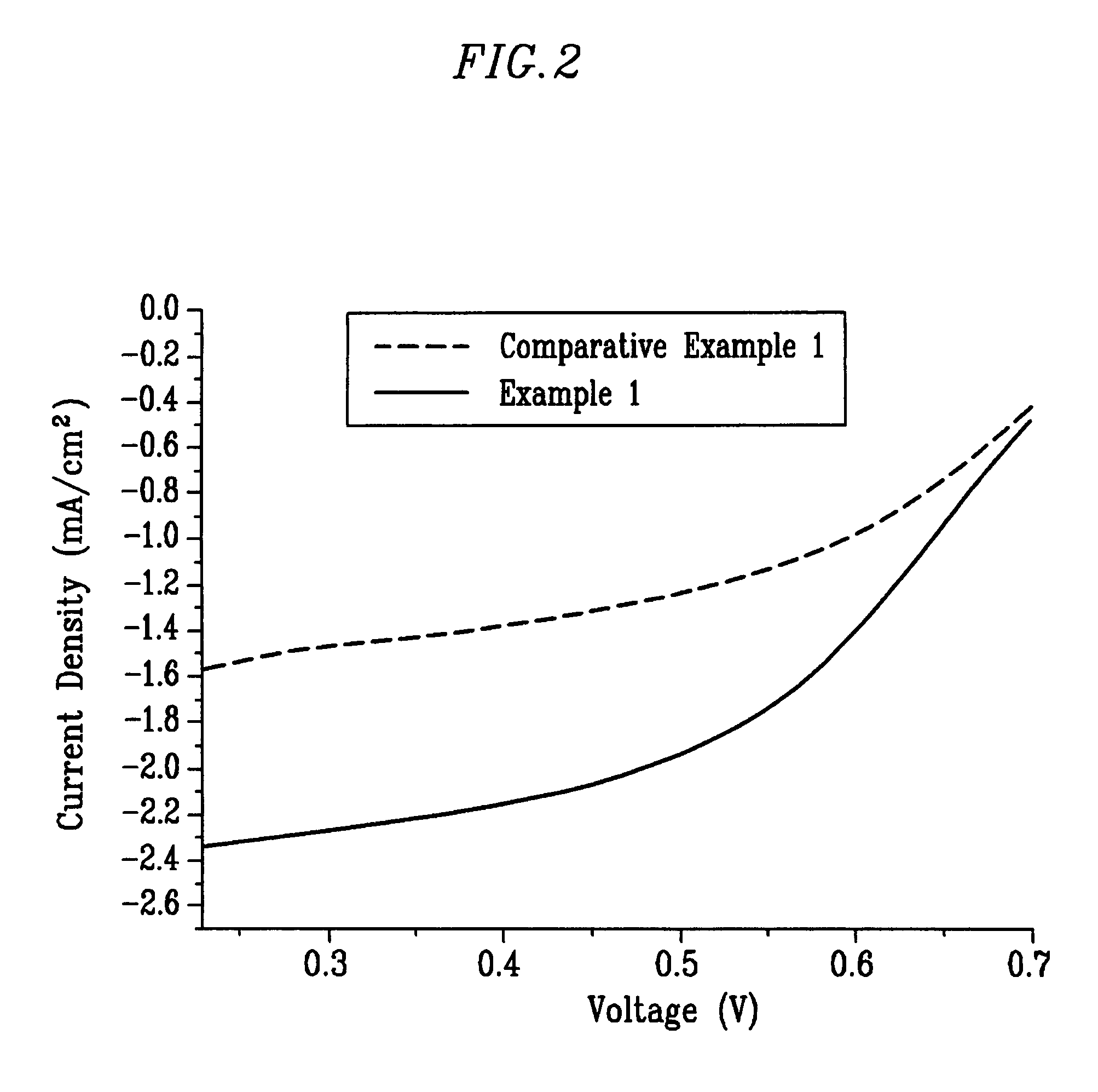 Cathode catalyst for a fuel cell, and a membrane-electrode assembly for a fuel cell and a fuel cell system comprising the same