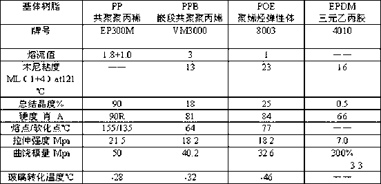 Ultrahigh-wear-resistant sole material and manufacturing method thereof