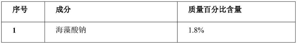 Mild and effective carbonic acid gel facial mask and preparation method thereof