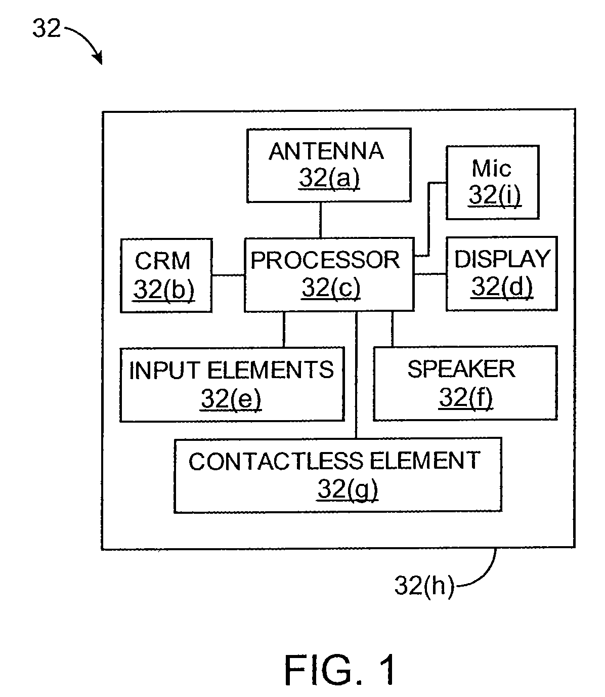 Shielding of portable consumer device