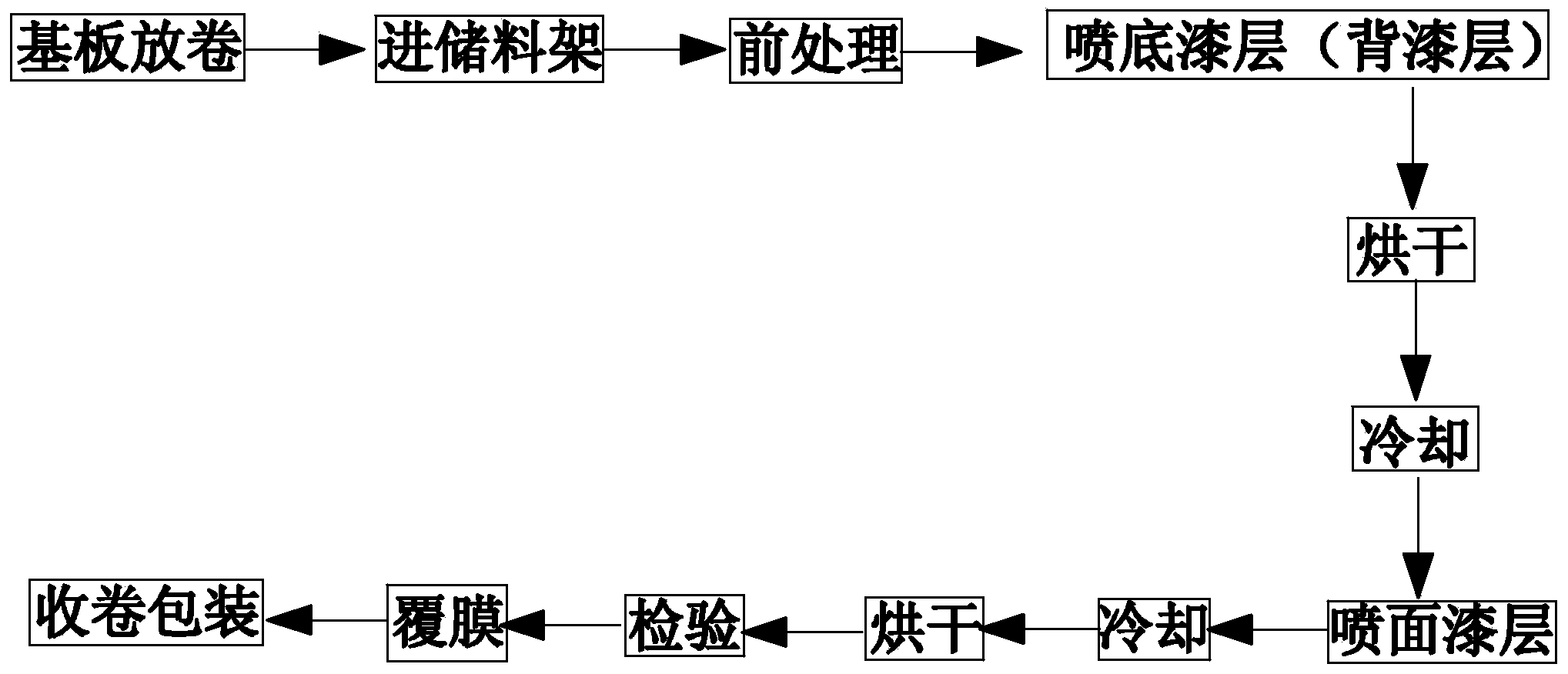 Water-based organic ceramic sprayed aluminum veneer and manufacturing technology thereof