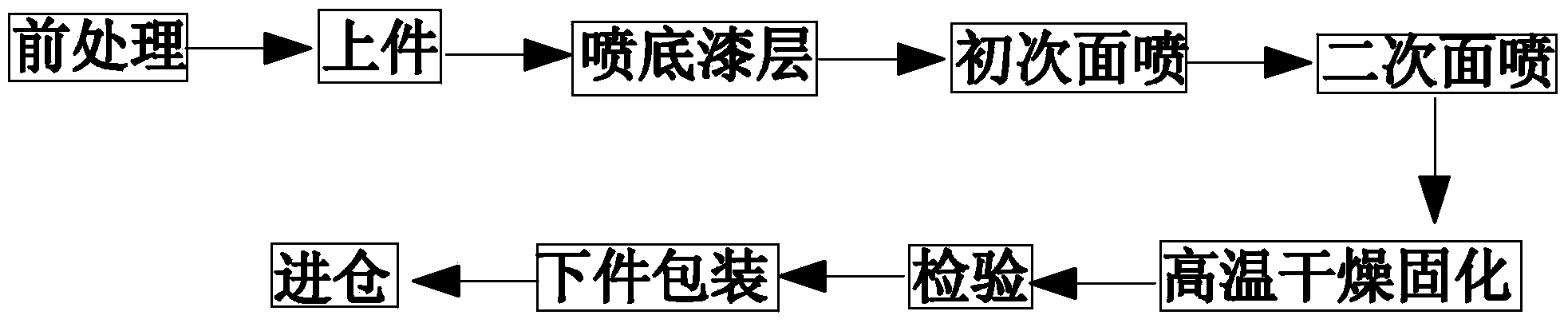 Water-based organic ceramic sprayed aluminum veneer and manufacturing technology thereof