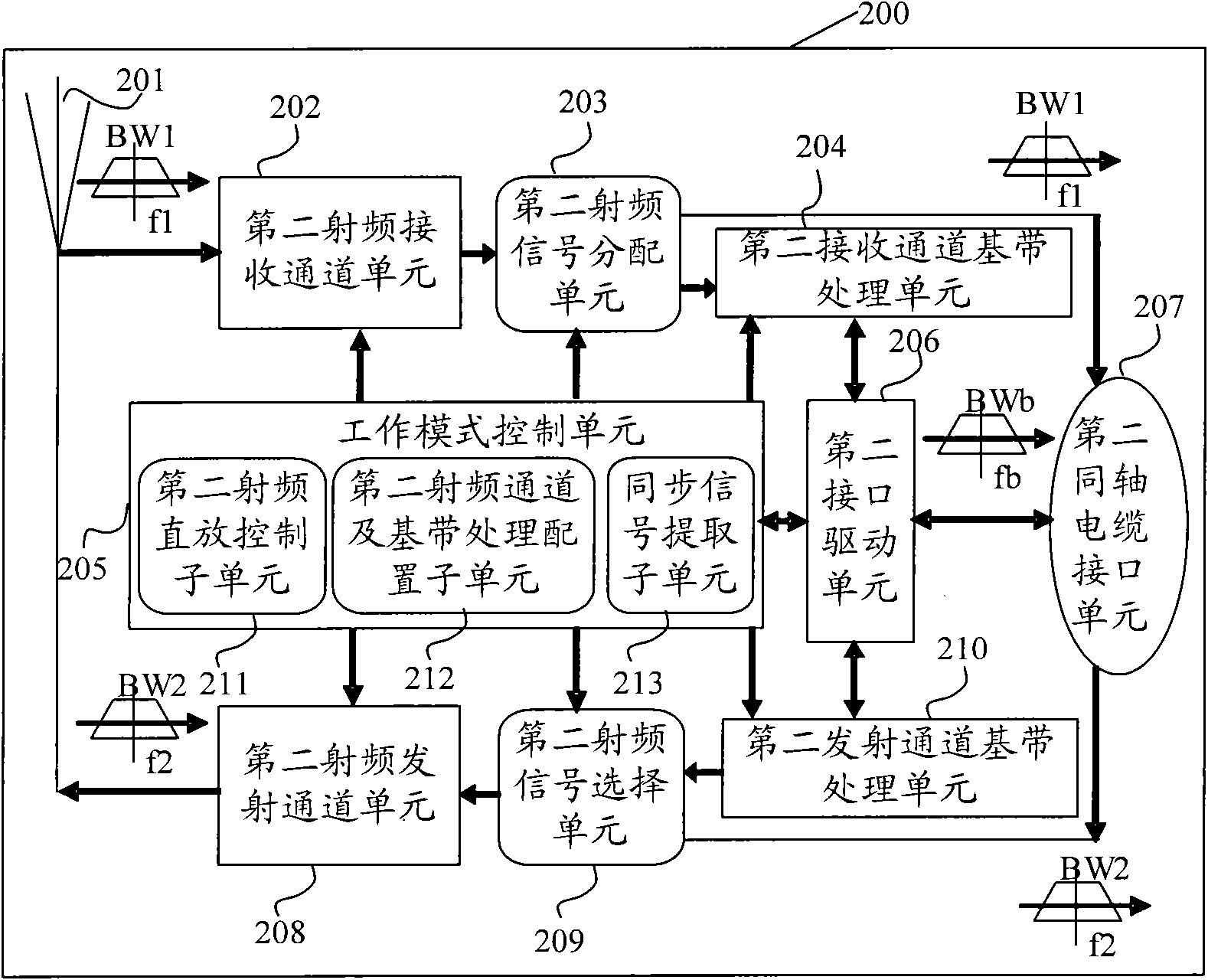 Reconfigurable wireless node and method for cooperative work with wireless access point of macro cell