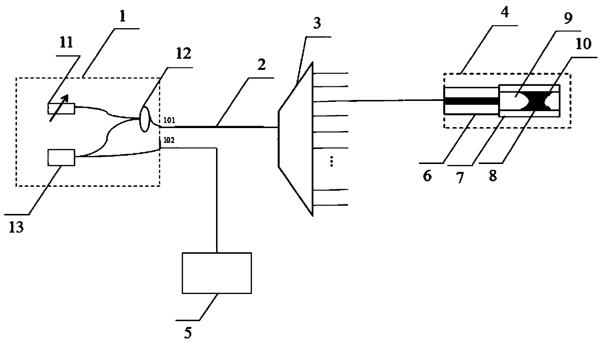 F-P interference type multipoint measurement hydrogen sensor based on FBG interrogator