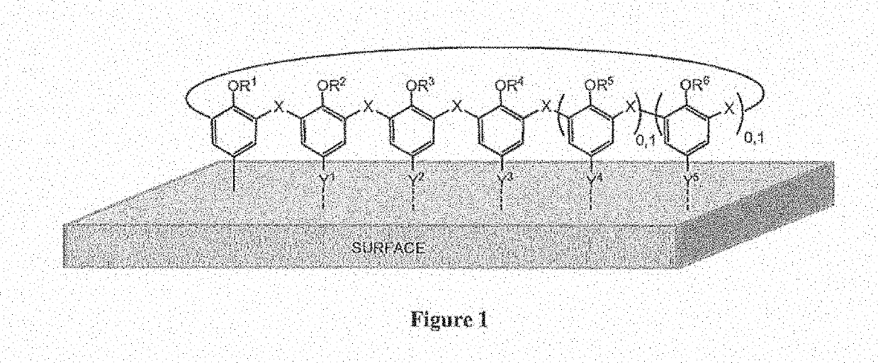 Materials coated with calixarenes