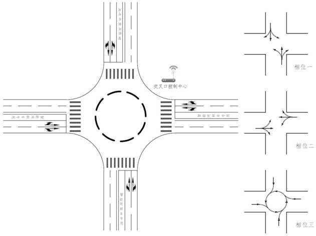 Intersection control method for intelligent network connection vehicles