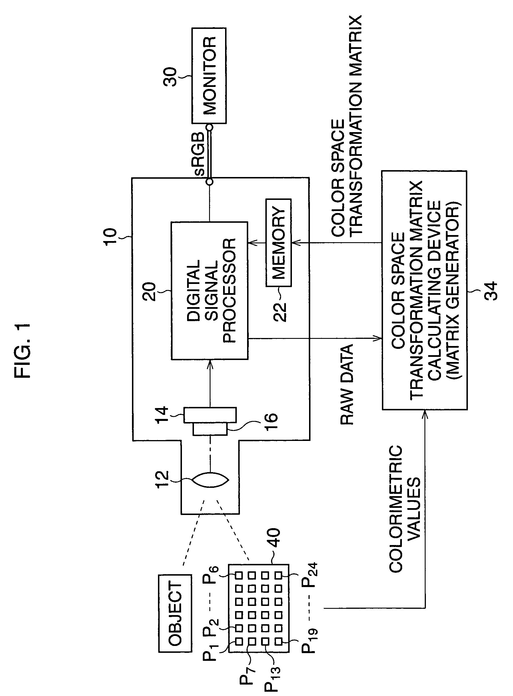 Color-space transformation-matrix calculating system and calculating method