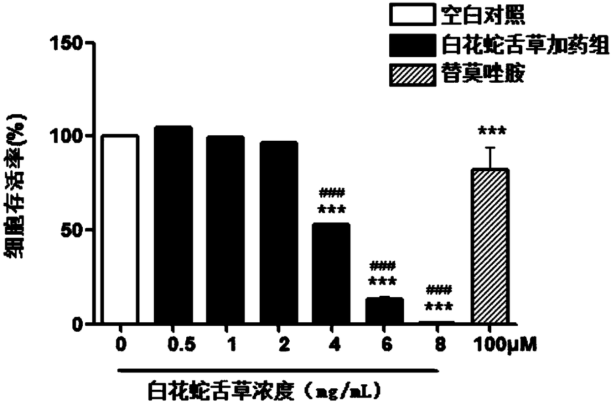 Application of oldenlandia diffusa in resisting against human brain glioma cell proliferation, promoting apoptosis, resisting against metastasis and resisting against invasion