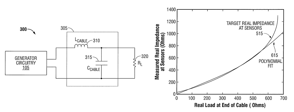 Systems and methods for measuring tissue impedance through an electrosurgical cable