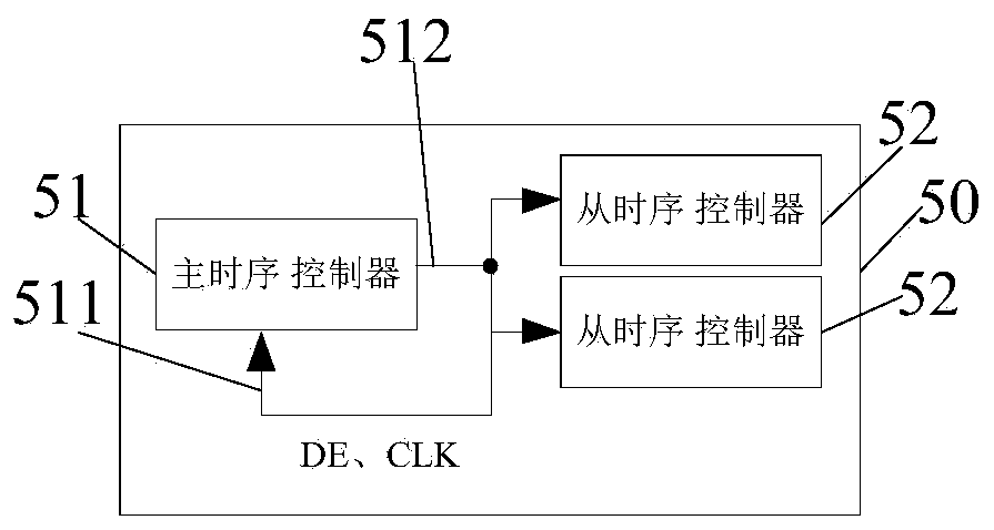 Signal transmission method and device in display device and electronic equipment