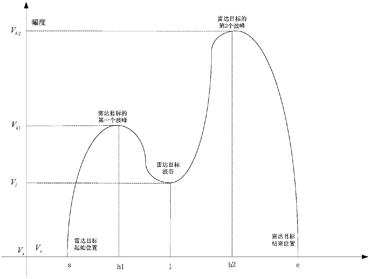 A method to improve the resolution of vts radar